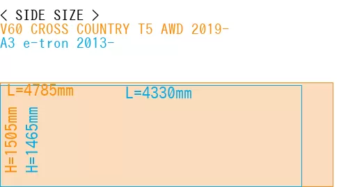 #V60 CROSS COUNTRY T5 AWD 2019- + A3 e-tron 2013-